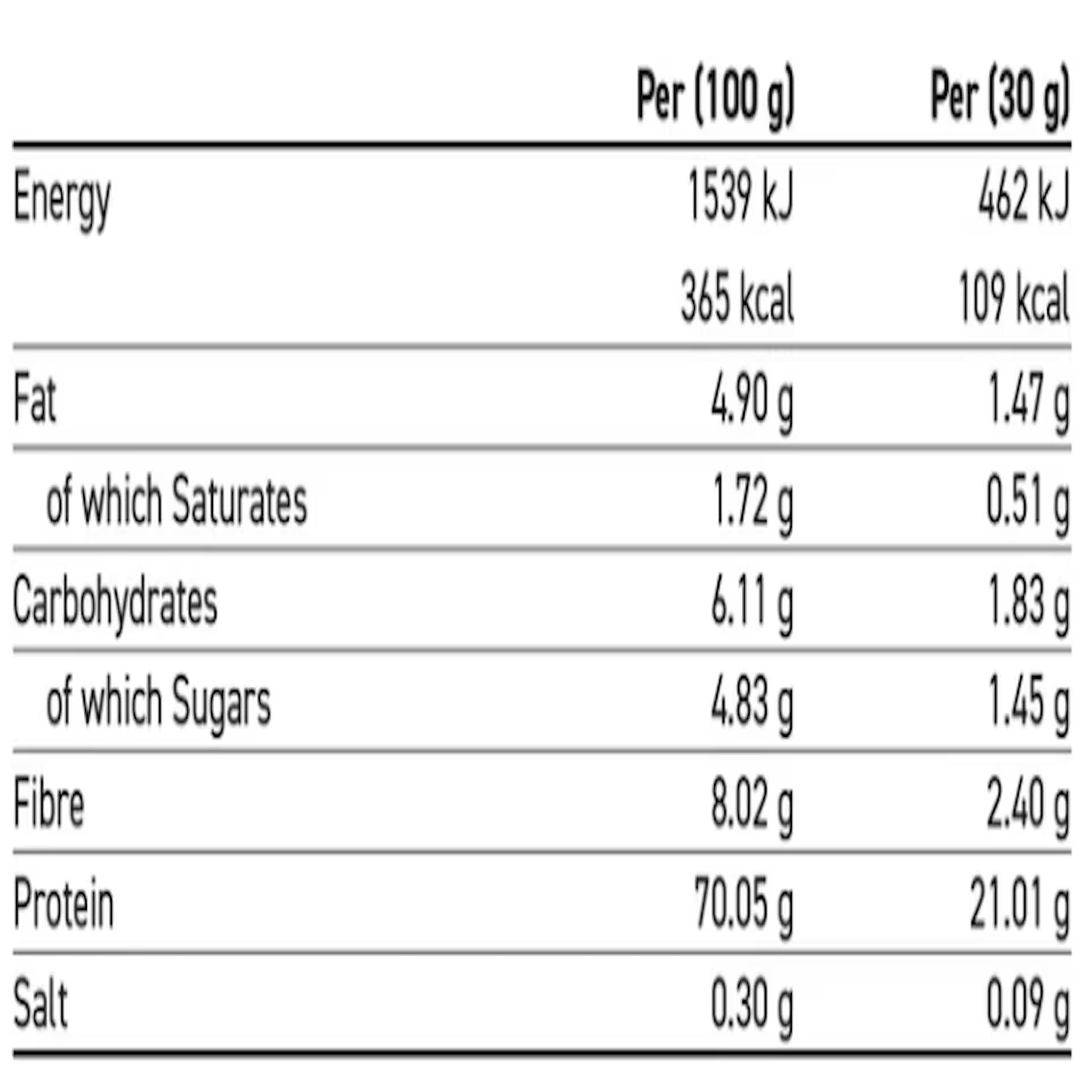Envase de proteína Whey Applied Nutrition sabor chocolate blanco frambuesa.