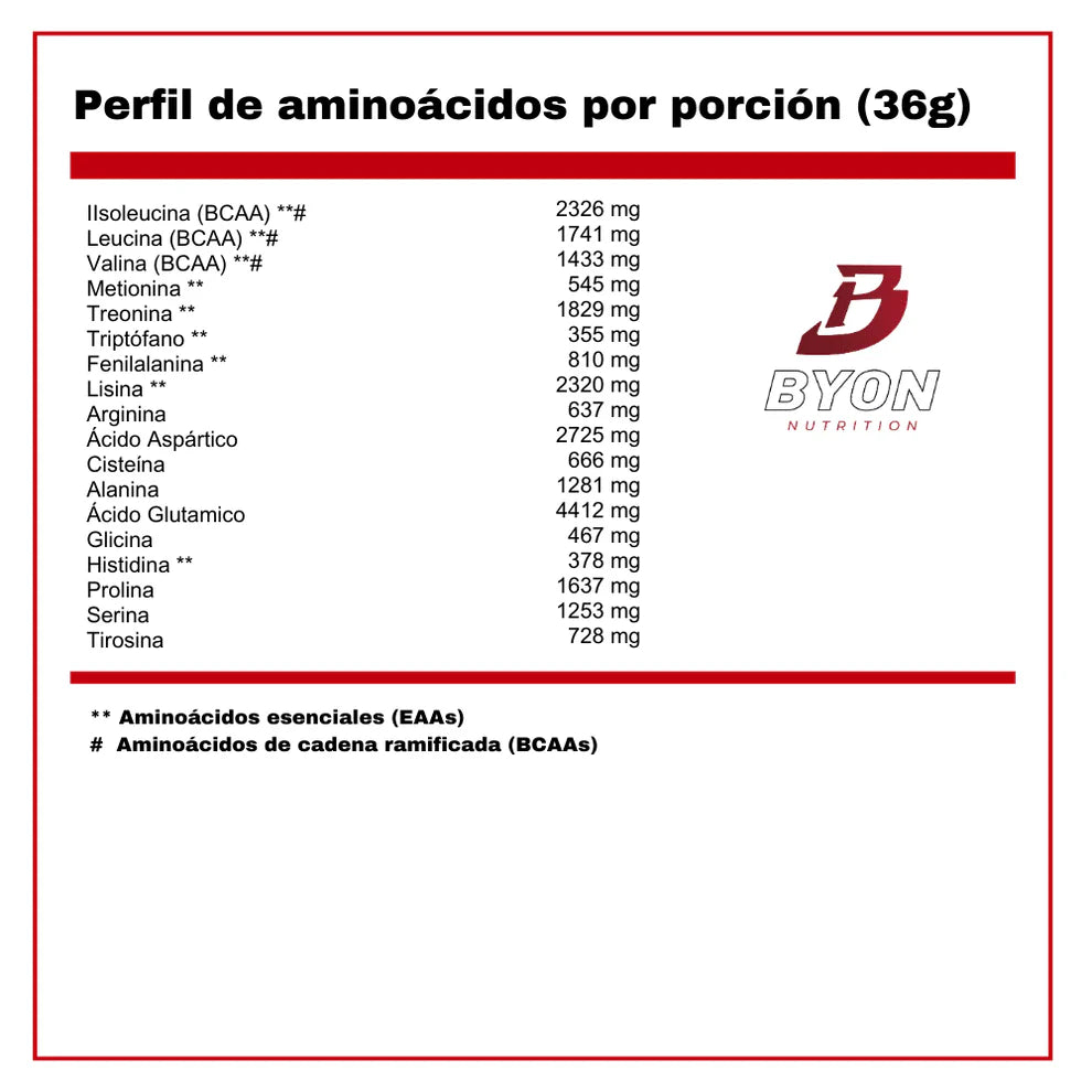 Envase de Proteína Landerfit Premium sabor Peanut Butter.