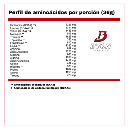 Envase de Proteína Landerfit Premium sabor Peanut Butter.